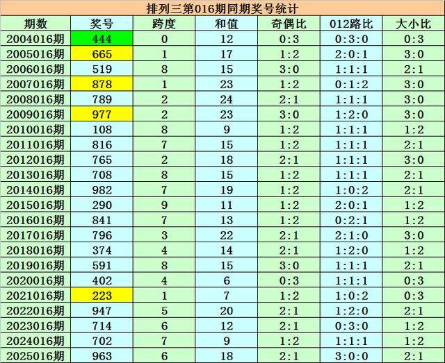 探索管家婆204年资料一肖的第075期秘密，数字组合与预测分析,管家婆204年资料一肖075期 05-13-25-30-35-49W：28