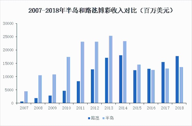 新澳门资料免费大全资料的深度解析，第146期的独特视角与数字组合,新澳门资料免费大全资料的146期 05-08-12-33-39-42G：05