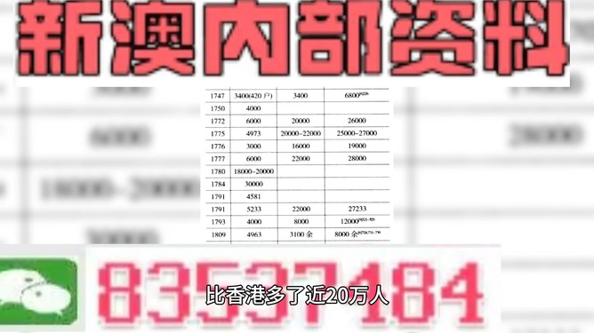 新澳门资料全年免费精准预测第141期——深度解析与前瞻性预测,新澳门资料全年免费精准141期 05-19-26-30-45-48K：21