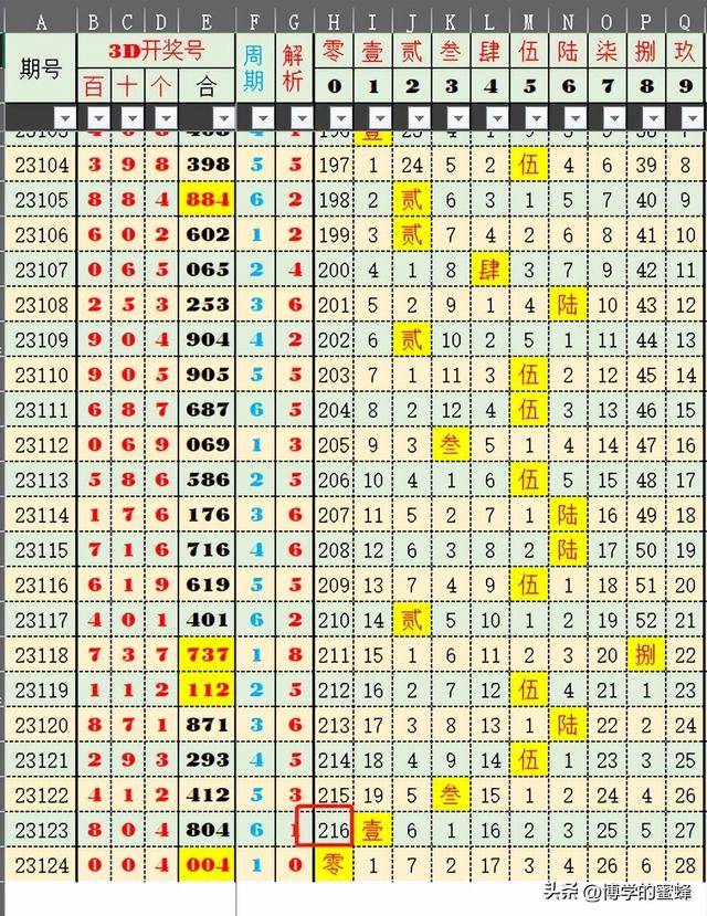 新澳门鬼谷子四肖八码036期解析——探索数字背后的奥秘,新澳门鬼谷子四肖八码036期 03-09-16-20-22-23R：13