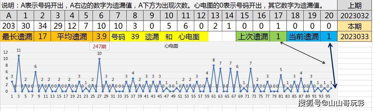 揭秘王中王资料一第136期，探索数字背后的秘密故事,王中王王中王免费资料一136期 03-07-09-13-20-36C：11