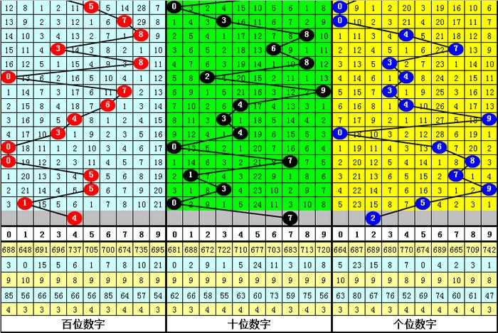 探索澳门特马，解码未来之码（第044期预测分析）,2024澳门特马今晚开什么码044期 05-11-22-23-24-40E：18