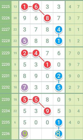 探索澳门特马，聚焦2025年第047期开奖数字与策略分析,2025年今晚澳门开特马047期 09-18-26-32-41-49T：24